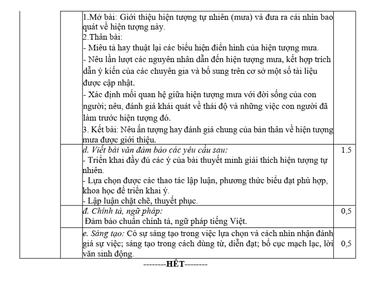 Đề thi Học kì 2 Văn 8 năm 2024-2025 trường THCS Nguyễn Trãi (Quảng Nam)