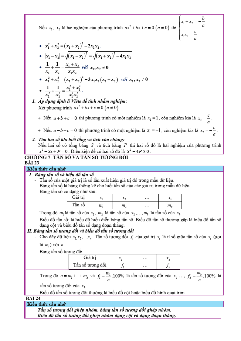 Đề cương ôn tập Giữa kì 2 Toán 9 trường THCS Thanh An (Quảng Trị) năm 2025-2026