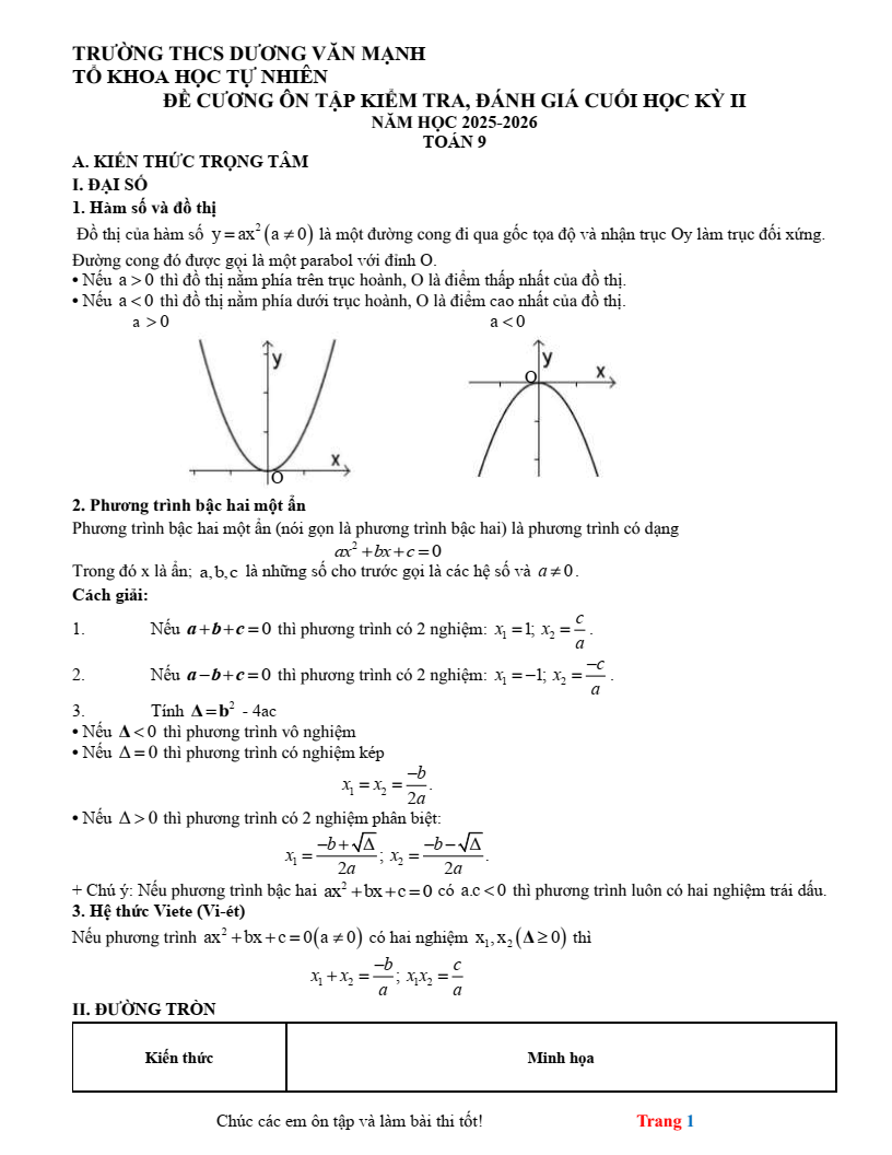 Đề cương ôn tập Học kì 2 Toán 9 trường THCS Dương Văn Mạnh (TP HCM) năm 2025-2026