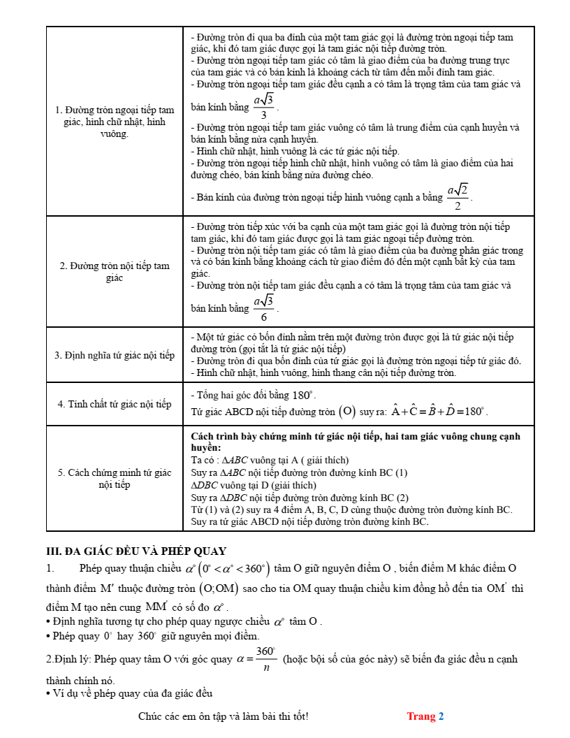 Đề cương ôn tập Học kì 2 Toán 9 trường THCS Dương Văn Mạnh (TP HCM) năm 2025-2026