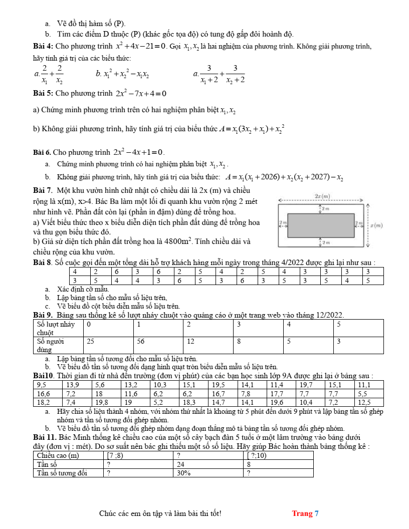 Đề cương ôn tập Học kì 2 Toán 9 trường THCS Dương Văn Mạnh (TP HCM) năm 2025-2026