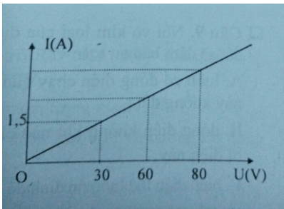 Đề kiểm tra Vật Lí 9