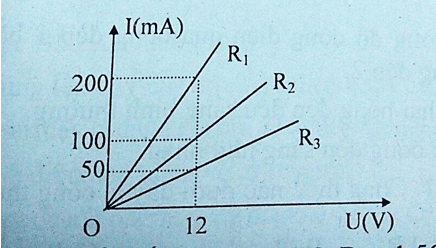 Đề kiểm tra Vật Lí 9