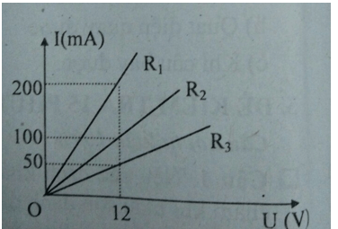 Đề kiểm tra Vật Lí 9