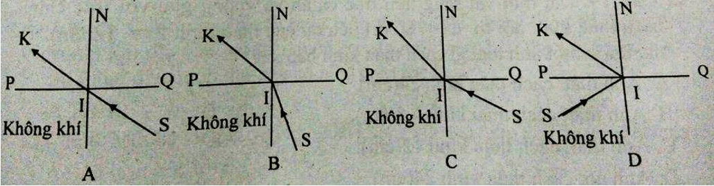 Đề thi Vật Lí 9