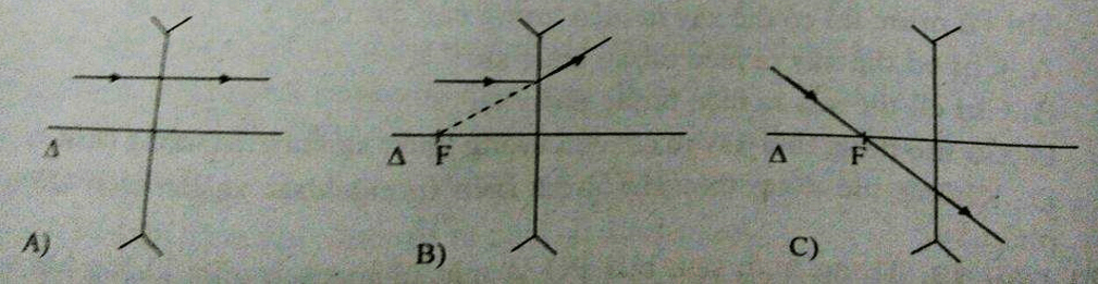 Đề thi Vật Lí 9