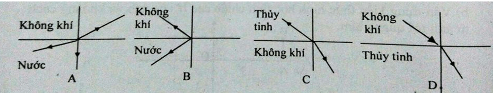 Đề thi Vật Lí 9