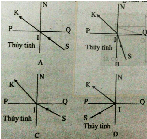 Đề thi Vật Lí 9