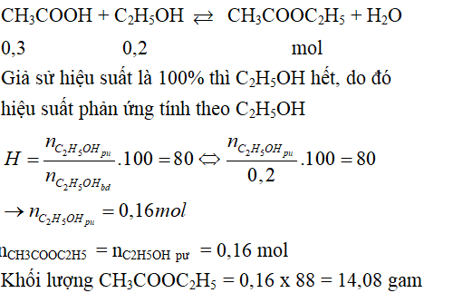 Đề kiểm tra 15 phút Hóa học 9 Chương 5 có đáp án (Đề 2) | Đề kiểm tra Hóa học 9 có đáp án