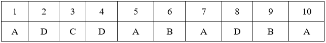 Đề kiểm tra 15 phút Sinh học 9 Học kì 2 có đáp án (Trắc nghiệm - Lần 1 - Đề 1)