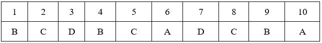 Đề kiểm tra 15 phút Sinh học 9 Học kì 2 có đáp án (Trắc nghiệm - Lần 1 - Đề 2)