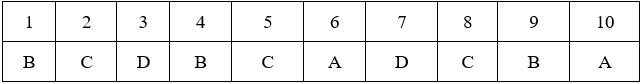 Đề kiểm tra 15 phút Sinh học 9 Học kì 2 có đáp án (Trắc nghiệm - Lần 1 - Đề 3)