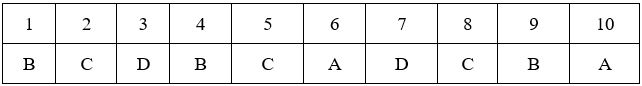 Đề kiểm tra 15 phút Sinh học 9 Học kì 2 có đáp án (Trắc nghiệm - Lần 1 - Đề 4)