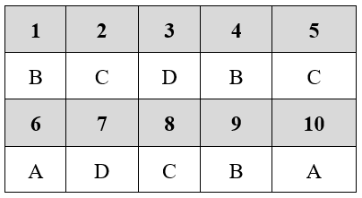 Đề kiểm tra 15 phút Sinh học 9 Học kì 2 có đáp án (Trắc nghiệm - Lần 2 - Đề 2)