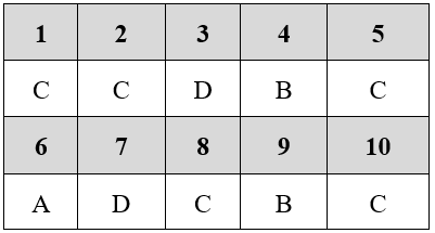 Đề kiểm tra 15 phút Sinh học 9 Học kì 2 có đáp án (Trắc nghiệm - Lần 2 - Đề 3)