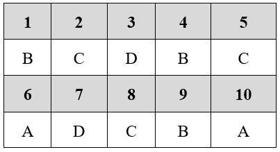 Đề kiểm tra 15 phút Sinh học 9 Học kì 2 có đáp án (Trắc nghiệm - Lần 2 - Đề 4)