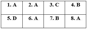 Đề kiểm tra 15 phút Tiếng Anh 9 mới Học kì 2 có đáp án (Đề 1)