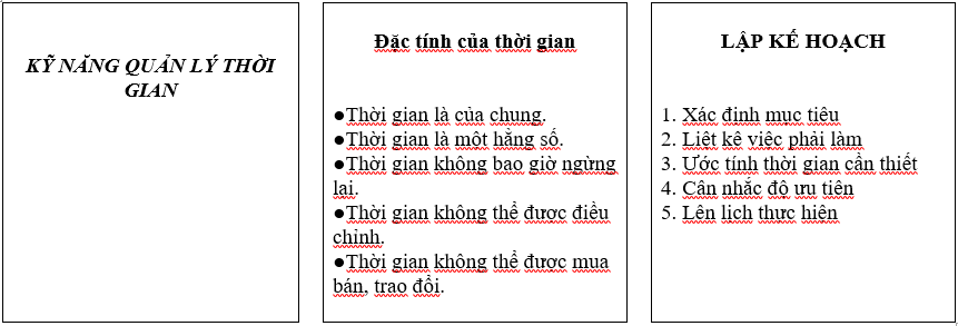 Đề kiểm tra 15 phút Tin học 9 Học kì 2 có đáp án (Bài số 1 - Đề 1)