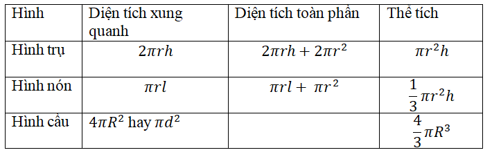 Đề kiểm tra Toán 9 | Đề thi Toán 9