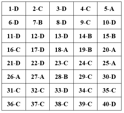 Đề thi Giữa học kì 1 Công nghệ 9 có đáp án (Đề 1)