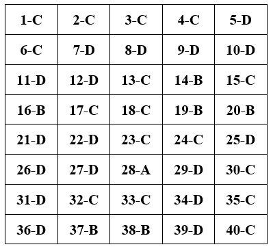 Đề thi Giữa học kì 1 Công nghệ 9 có đáp án (Đề 2)