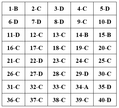 Đề thi Giữa học kì 1 Công nghệ 9 có đáp án (Đề 3)