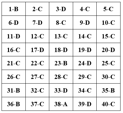 Đề thi Giữa học kì 1 Công nghệ 9 có đáp án (Đề 4)