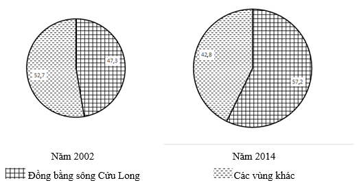 Đề thi Giữa học kì 2 Địa Lí 9 có đáp án (Đề 1)