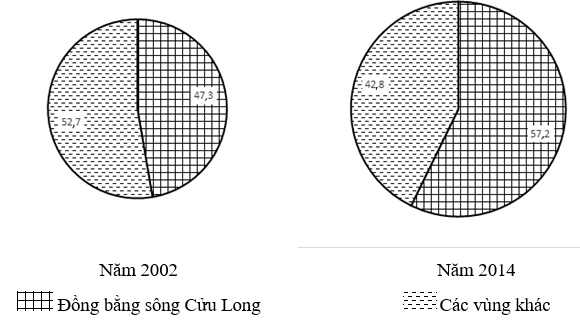 Đề thi Giữa học kì 2 Địa Lí 9 có đáp án (Đề 3)