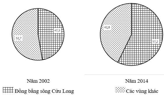 Đề thi Giữa học kì 2 Địa Lí 9 có đáp án (Đề 4)