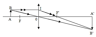 Đề thi Giữa kì 2 Vật Lí 9 có đáp án (8 đề) (ảnh 1)