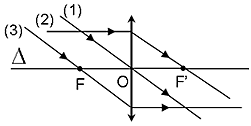 Đề thi Giữa kì 2 Vật Lí 9 có đáp án (8 đề) (ảnh 1)