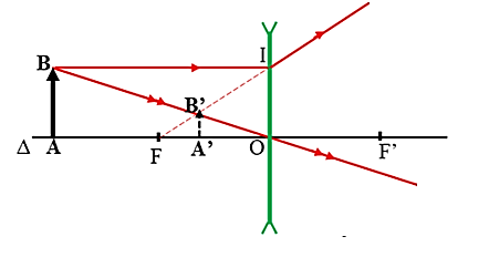 Đề thi Giữa kì 2 Vật Lí 9 có đáp án (8 đề) (ảnh 1)