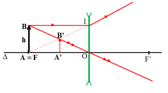 Đề thi Giữa kì 2 Vật Lí 9 có đáp án (8 đề) (ảnh 1)