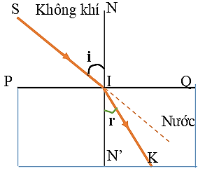 Đề thi Giữa kì 2 Vật Lí 9 có đáp án (8 đề) (ảnh 1)