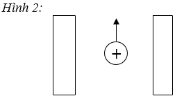 Đề thi Học kì 1 Vật Lí 9 cực hay, có đáp án (Đề 3) | Đề kiểm tra Vật Lí 9