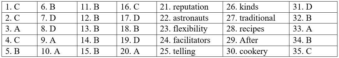 Top 15 Đề kiểm tra, đề thi Học kì 2 Tiếng Anh 9 mới có đáp án