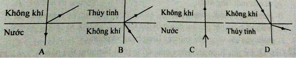 Đề thi Vật Lí 9