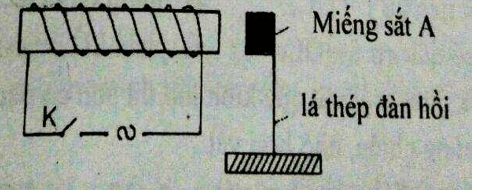 Đề thi Vật Lí 9