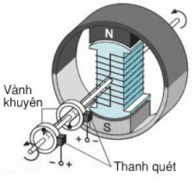 Đề thi Giữa kì 2 Vật Lí 9 năm 2024 có ma trận (3 đề) (ảnh 1)