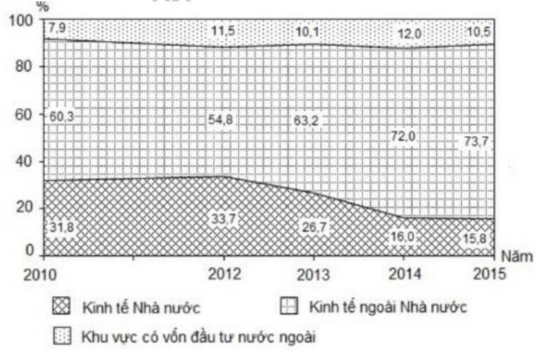 Đề thi Học kì 2 Địa Lí 9 năm 2024 có ma trận