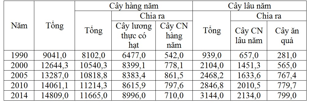 Đề thi Học kì 2 Địa Lí 9 năm 2024 có ma trận