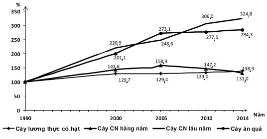 Đề thi Học kì 2 Địa Lí 9 năm 2024 có ma trận