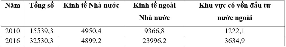 Đề thi Học kì 2 Địa Lí 9 năm 2024 có ma trận