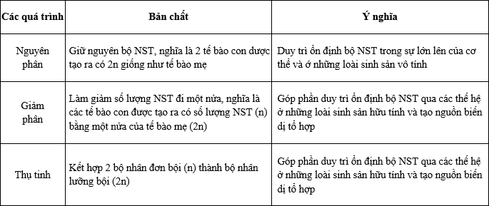 Đề kiểm tra sinh 9 - có đáp án - đề 4