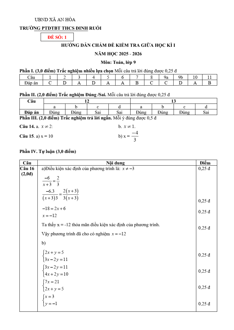 Đề thi Giữa kì 1 Toán 9 THCS Đinh Ruối năm 2025-2026