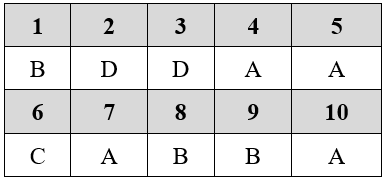 Đề thi Giữa kì 2 Sinh học 9 có đáp án (Trắc nghiệm - Tự luận - Đề 1)