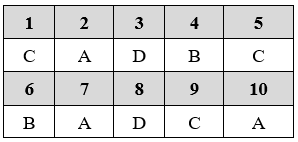 Đề thi Giữa kì 2 Sinh học 9 có đáp án (Trắc nghiệm - Tự luận - Đề 2)