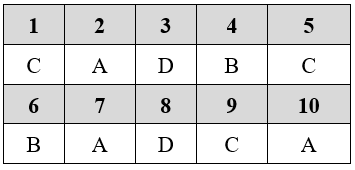 Đề kiểm tra Giữa kì 2 Sinh học 9 có đáp án (Trắc nghiệm - Tự luận - Đề 3)