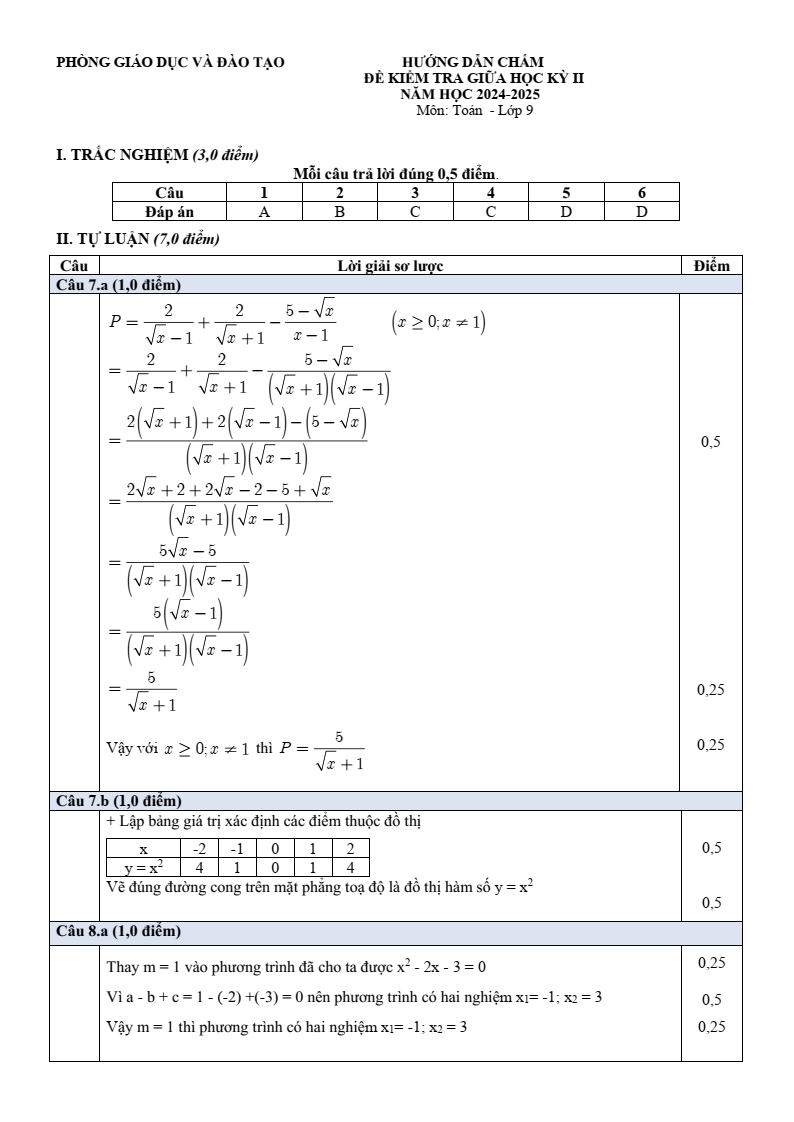 Đề thi Giữa kì 2 Toán 9 phòng GD&ĐT Thuận Thành (Bắc Ninh) năm 2024-2025